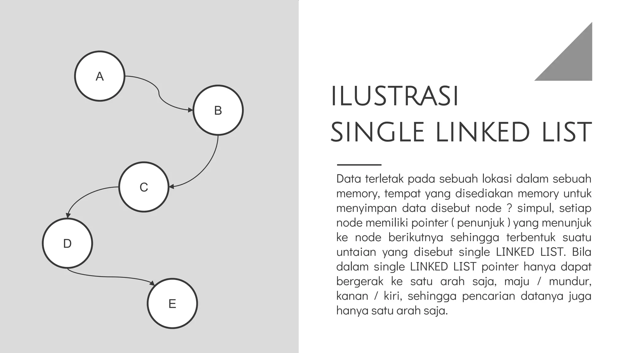 ILUSTRASI
SINGLE LINKED LIST
Data terletak pada sebuah lokasi dalam sebuah
memory, tempat yang disediakan memory untuk
menyimpan data disebut node ? simpul, setiap
node memiliki pointer ( penunjuk ) yang menunjuk
ke node berikutnya sehingga terbentuk suatu
untaian yang disebut single LINKED LIST. Bila
dalam single LINKED LIST pointer hanya dapat
bergerak ke satu arah saja, maju / mundur,
kanan / kiri, sehingga pencarian datanya juga
hanya satu arah saja.
A
B
C
E
D
 