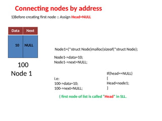 Single Linked list in data structure notes | PPTX