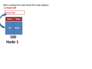 Single Linked list in data structure notes | PPTX