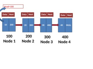 Single Linked list in data structure notes | PPTX