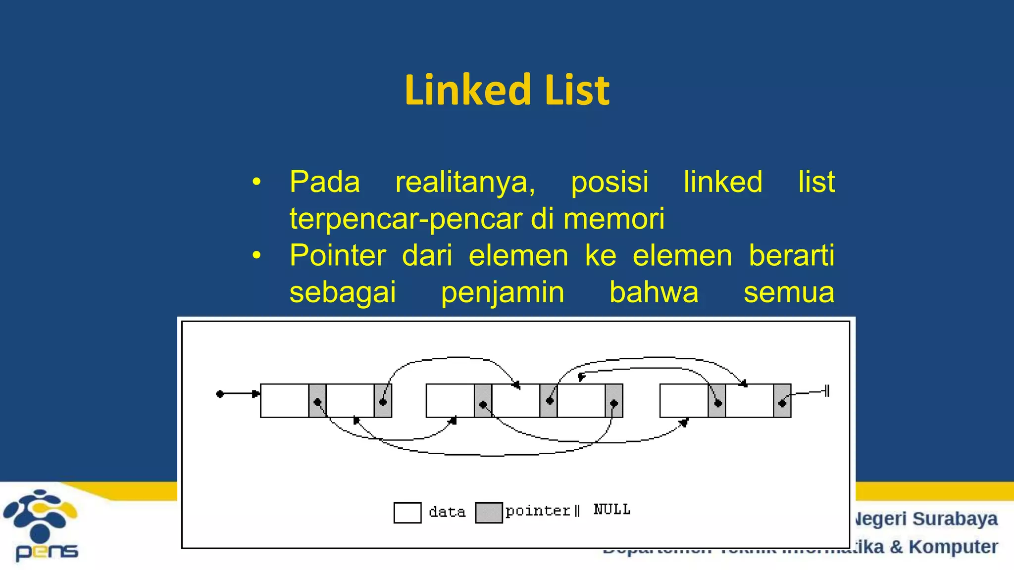 Single Linked List - Insert .pptx