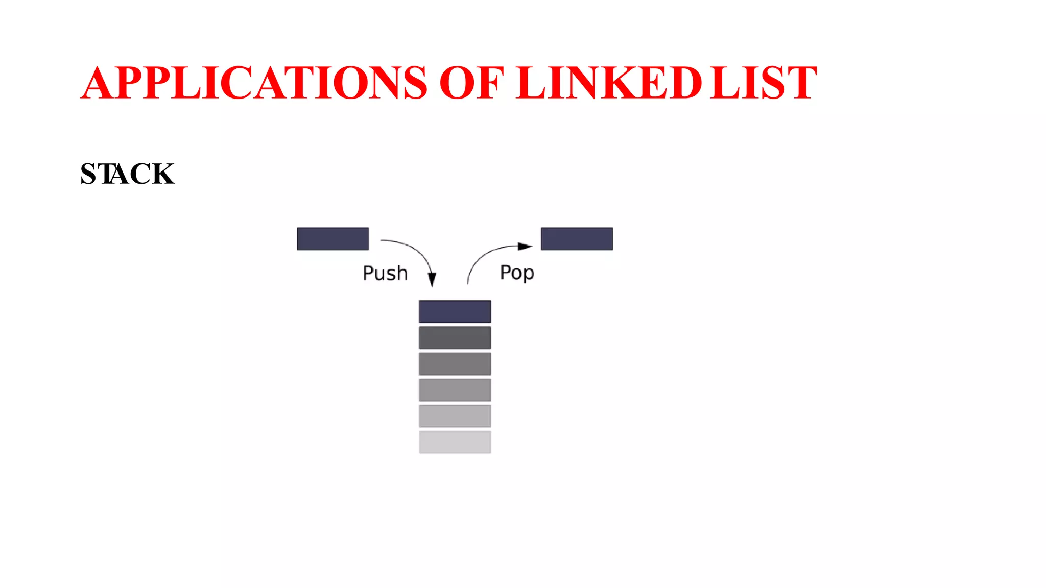 APPLICATIONS OF LINKEDLIST
STACK