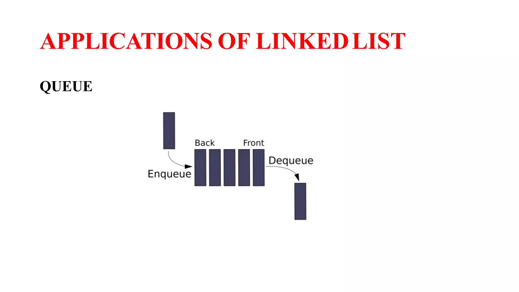 APPLICATIONS OF LINKEDLIST
QUEUE