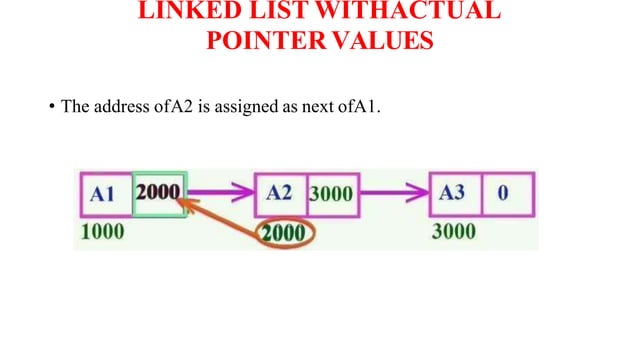 Single linked list ppt1 | PPT