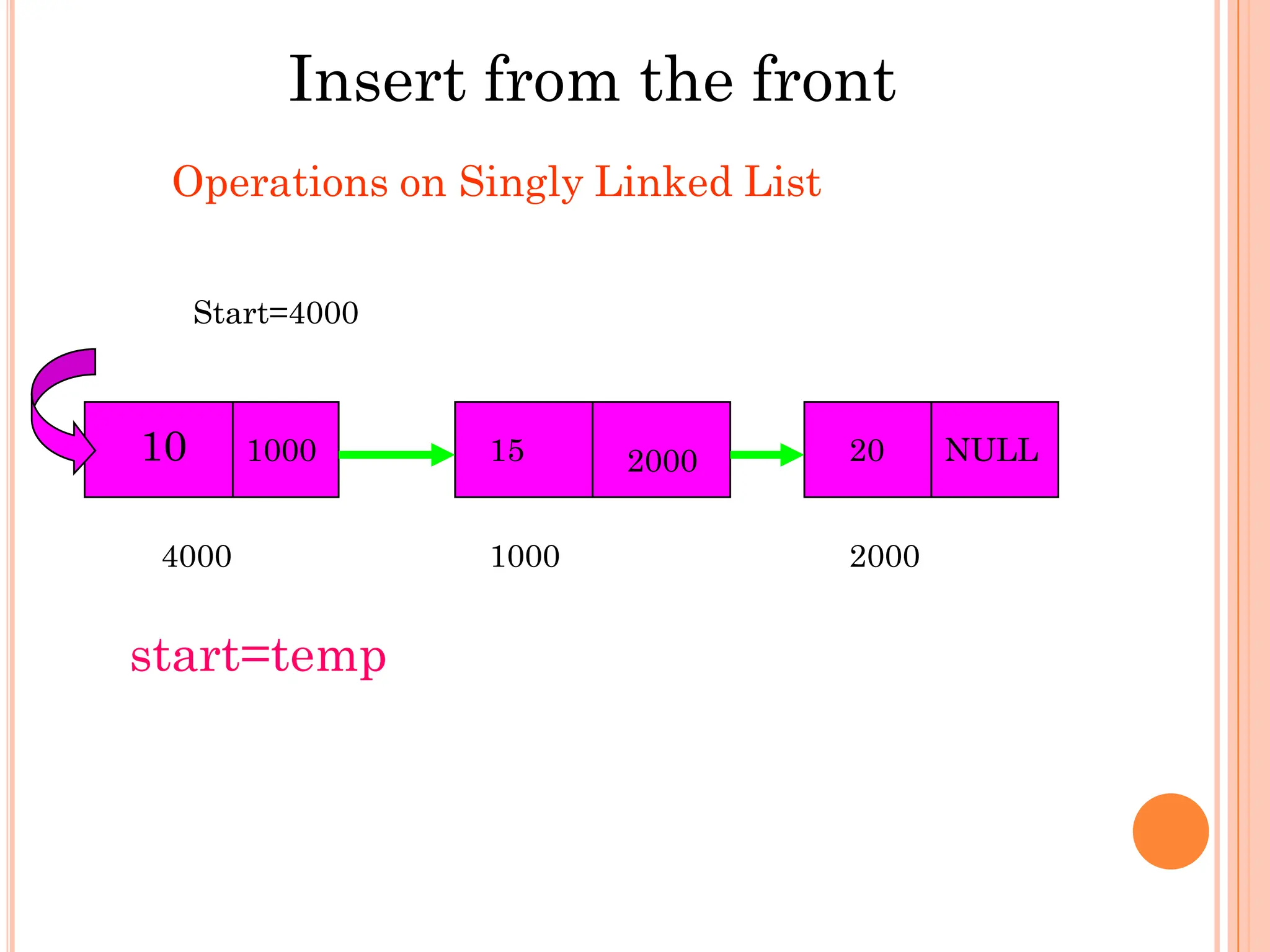 Singly Linked List | PDF