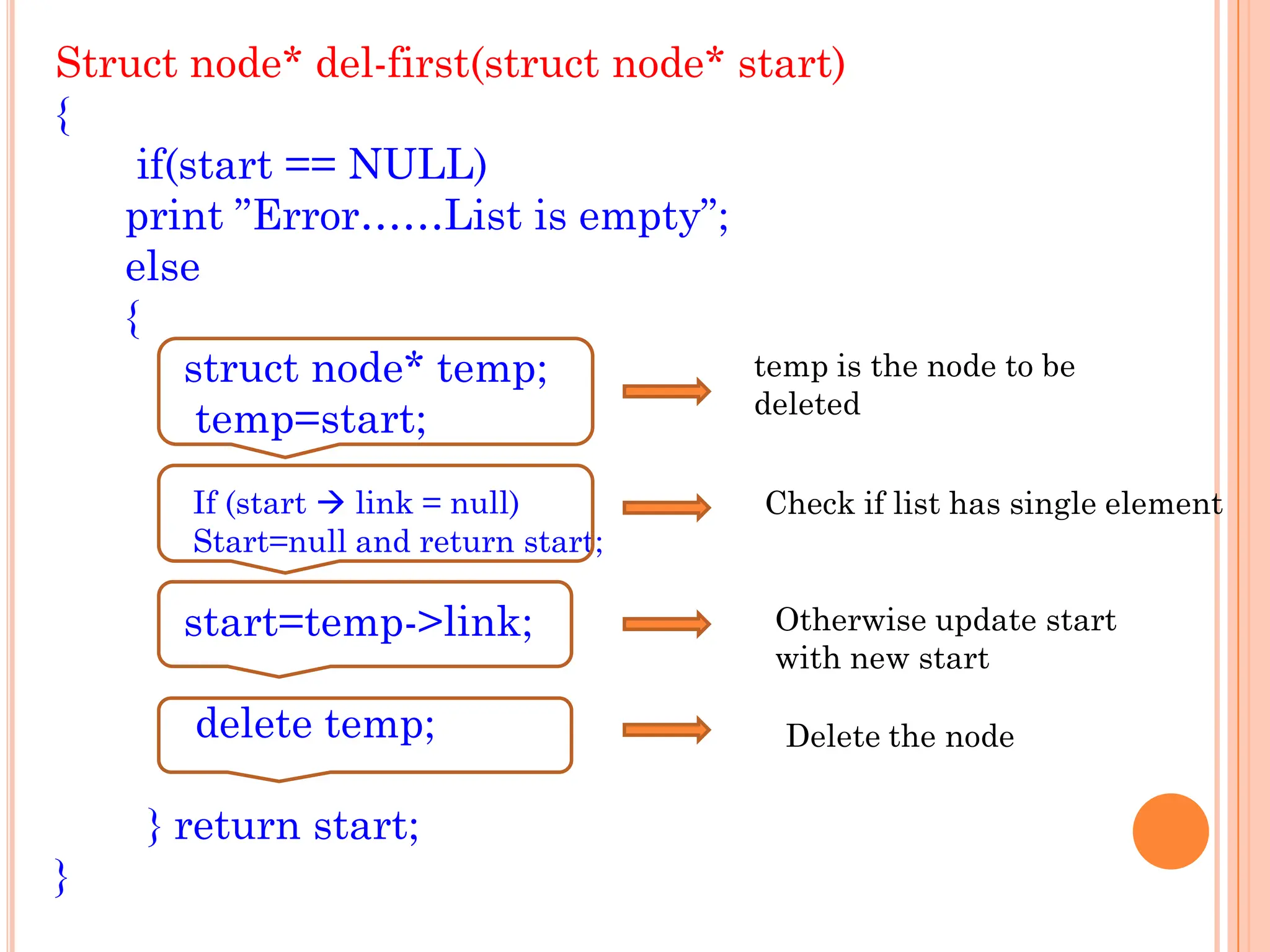 Singly Linked List | PDF