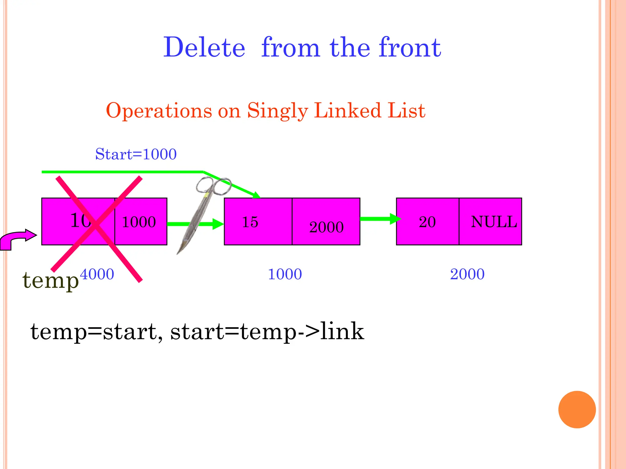 Singly Linked List | PDF