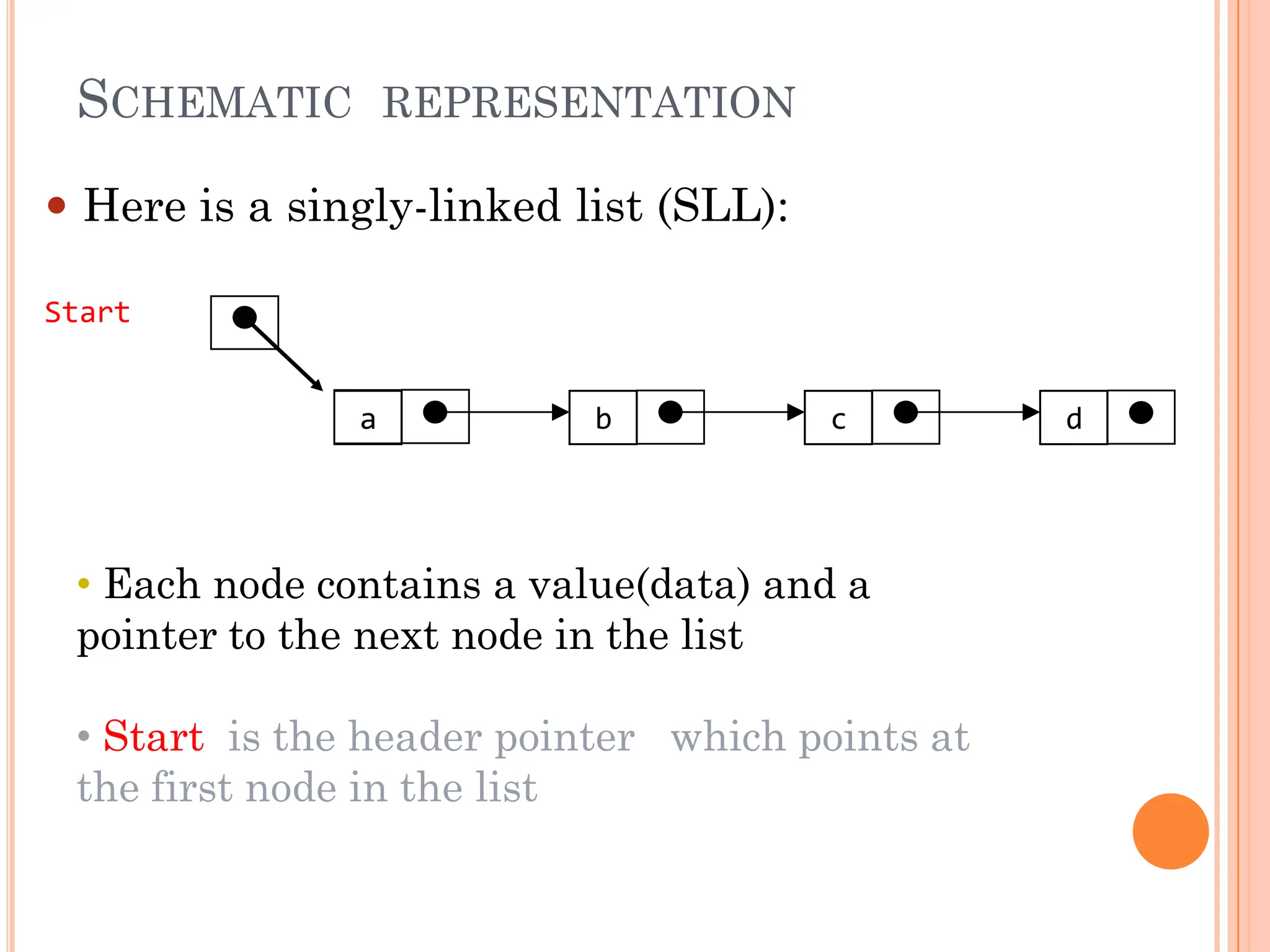 Singly Linked List | PDF