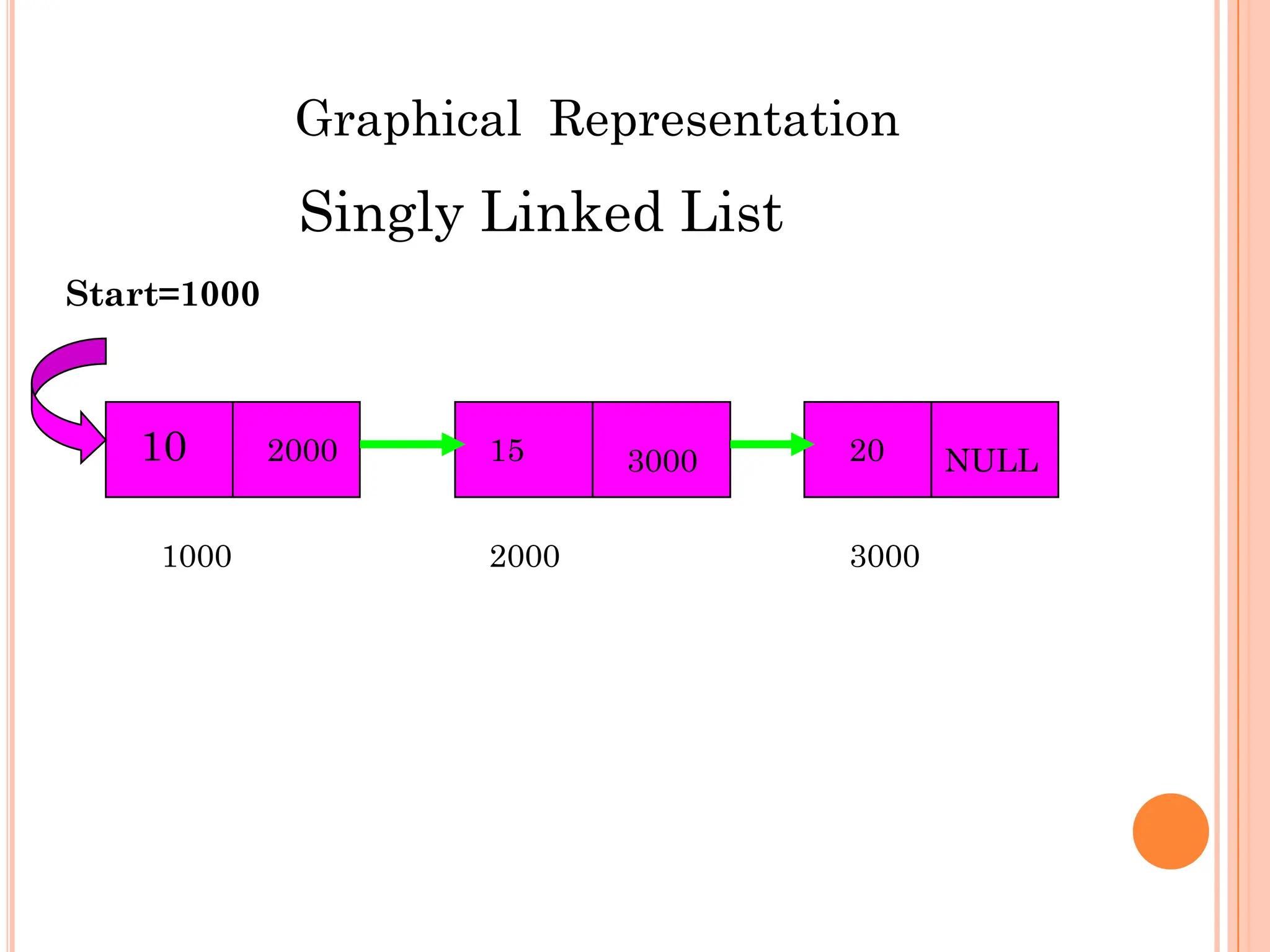 Singly Linked List | PDF
