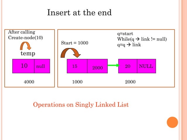 Singly Linked List | PDF