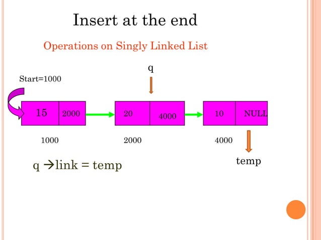 Singly Linked List | PDF