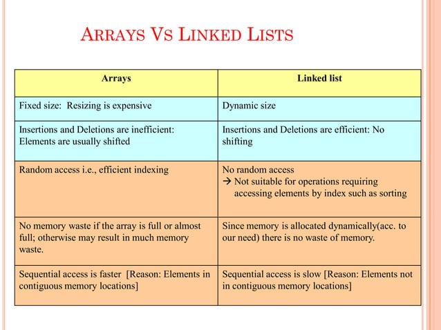 Singly Linked List | PDF