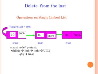 Singly Linked List | PDF