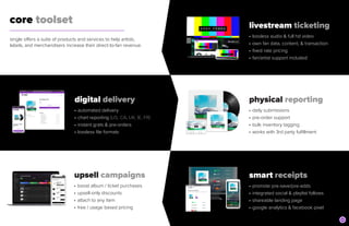 digital delivery


• automated delivery


• chart reporting (US, CA, UK, IE, FR)


• instant grats & pre-orders


• lossless file formats
physical reporting


• daily submissions


• pre-order support


• bulk inventory tagging


• works with 3rd party fulfillment
livestream ticketing


• lossless audio & full hd video


• own fan data, content, & transaction


• fixed rate pricing


• fan/artist support included
smart receipts


• promote pre-save/pre-adds


• integrated social & playlist follows


• shareable landing page


• google analytics & facebook pixel
single offers a suite of products and services to help artists,
labels, and merchandisers increase their direct-to-fan revenue.
core
	
toolset
upsell campaigns


• boost album / ticket purchases


• upsell-only discounts


• attach to any item


• free / usage based pricing
 
