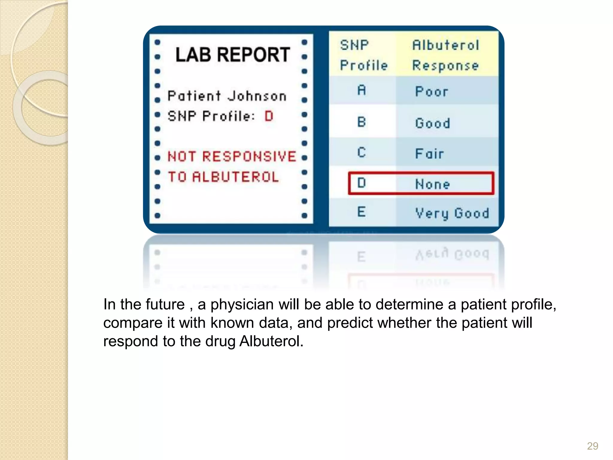 29
In the future , a physician will be able to determine a patient profile,
compare it with known data, and predict whether the patient will
respond to the drug Albuterol.
 