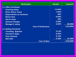 Single output Example.power.point.presentation.b.com.pass.3rd.year
