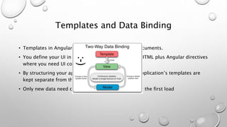 Single page application 04 | PPT