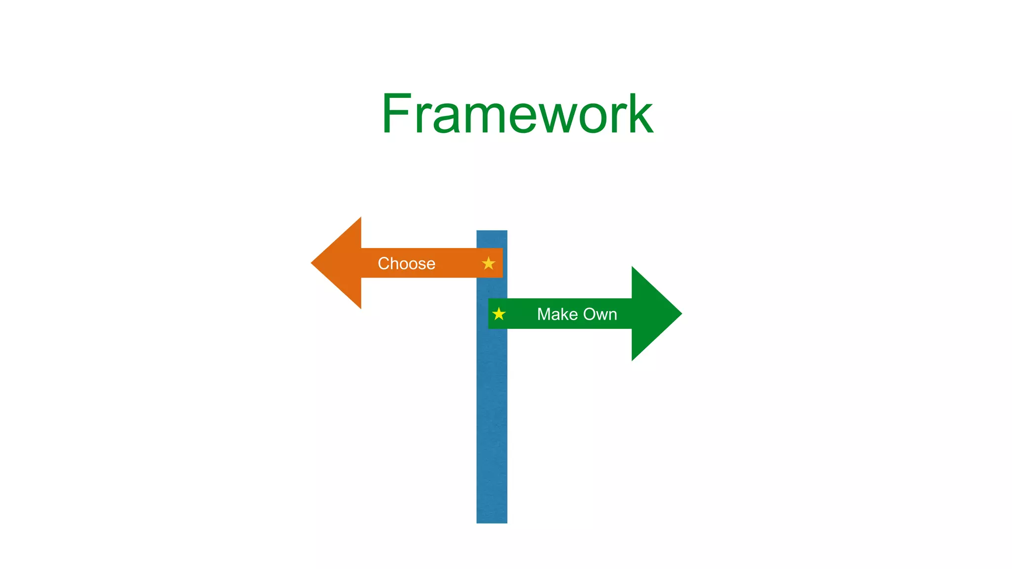 Framework
Choose
Make Own
 