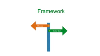 Framework
Choose
Make Own
 
