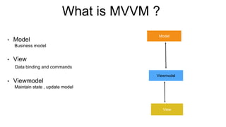 What is MVVM ?
• Model
Business model
• View
Data binding and commands
• Viewmodel
Maintain state , update model
Model
Vie...