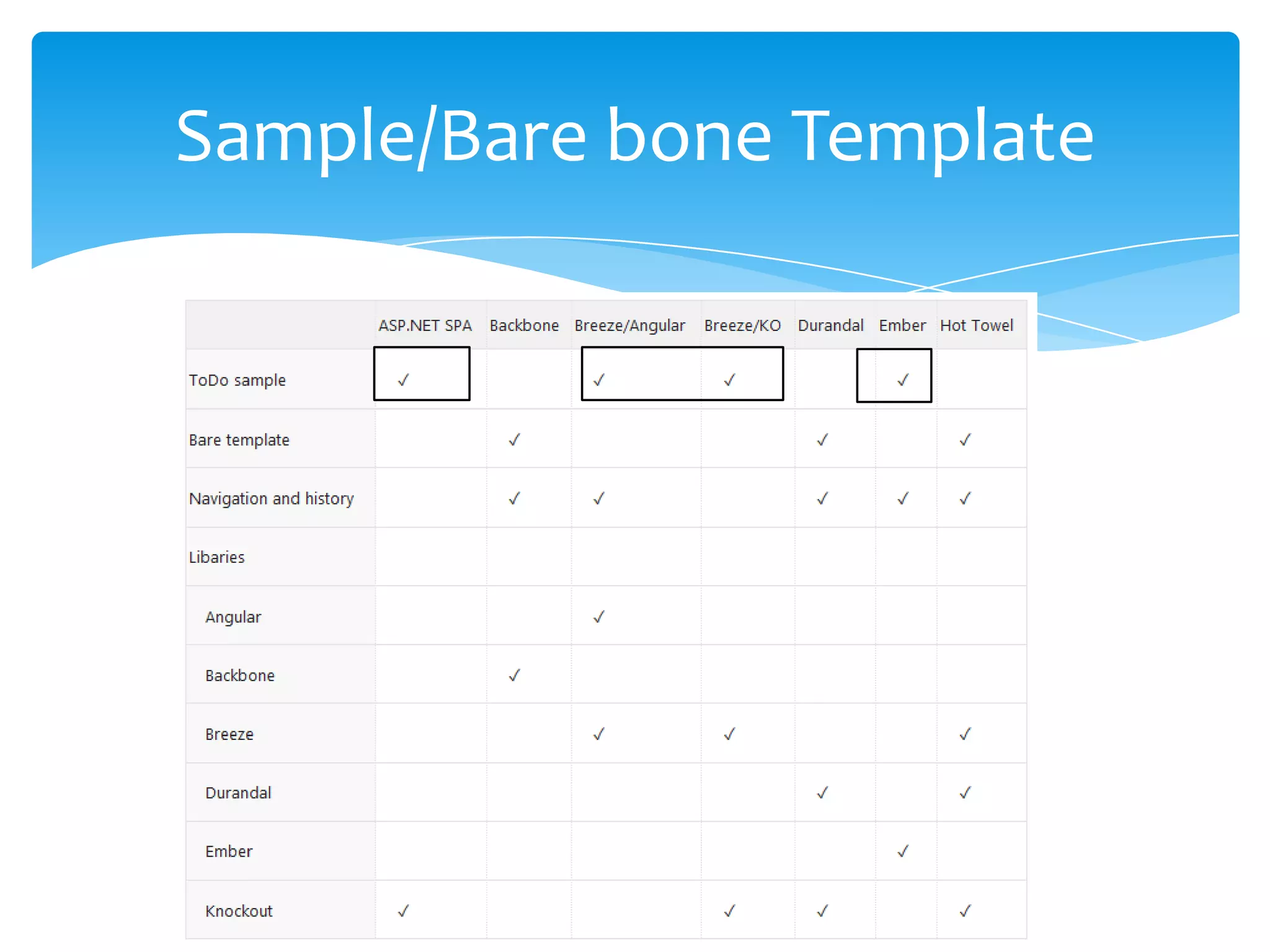 Sample/Bare bone Template
 