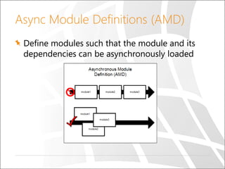 Async Module Definitions (AMD)
Define modules such that the module and its
dependencies can be asynchronously loaded

 