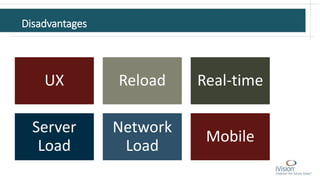 Disadvantages
UX Reload Real-time
Server
Load
Network
Load
Mobile
 