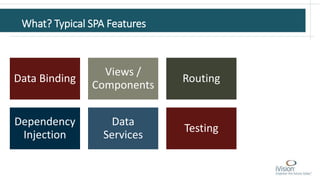 What? Typical SPA Features
Data Binding
Views /
Components
Routing
Dependency
Injection
Data
Services
Testing
 