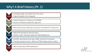 Why? A Brief History (Pt. 1)
1995
• Complete pages are loaded from the server
• Pages disappear, then reappear
1996
• Internet Explorer introduces the IFRAME
• Dozens of websites adopt this ugly hack
1998
• Microsoft Outlook Web App introduces the XMLHTTP component
1999
• XMLHTTP elevated to ActiveX status
• Mozilla, Safari, Operate implement XMLHttpRequest
2004
• Another web-based email app, GMail, pushes the envelope
• The Ajax standard is born. Work on HTML5 begins (yeah, really!)
2006
• W3C standardizes XMLHttpRequest
 