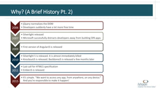 Why? (A Brief History Pt. 2)
2006
• jQuery normalizes the DOM
• Developers suddenly have a lot more free time
2007
• Silverlight released
• Microsoft successfully distracts developers away from building SPA apps
2009
• First version of AngularJS is released
2010
• Silverlight 5 is released. It is almost immediately killed
• KnockoutJS is released. BackboneJS is released a few months later
2011
• Last call for HTML5 specification
• EmberJS is released
2015
• It’s simple. “We want to access any app, from anywhere, on any device.”
And you’re responsible to make it happen!
 