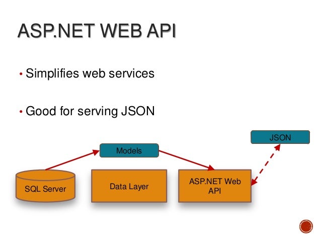 Single page applications in asp.net mvc 4