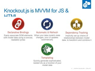 13 | SharePoint Saturday Milan – 18 May 201313 | SharePoint Saturday Milan – 18 May 2013
Knockout.js is MVVM for JS &
HTML
 