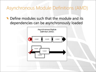 Asynchronous Module Definitions (AMD)
Define modules such that the module and its
dependencies can be asynchronously loaded
 