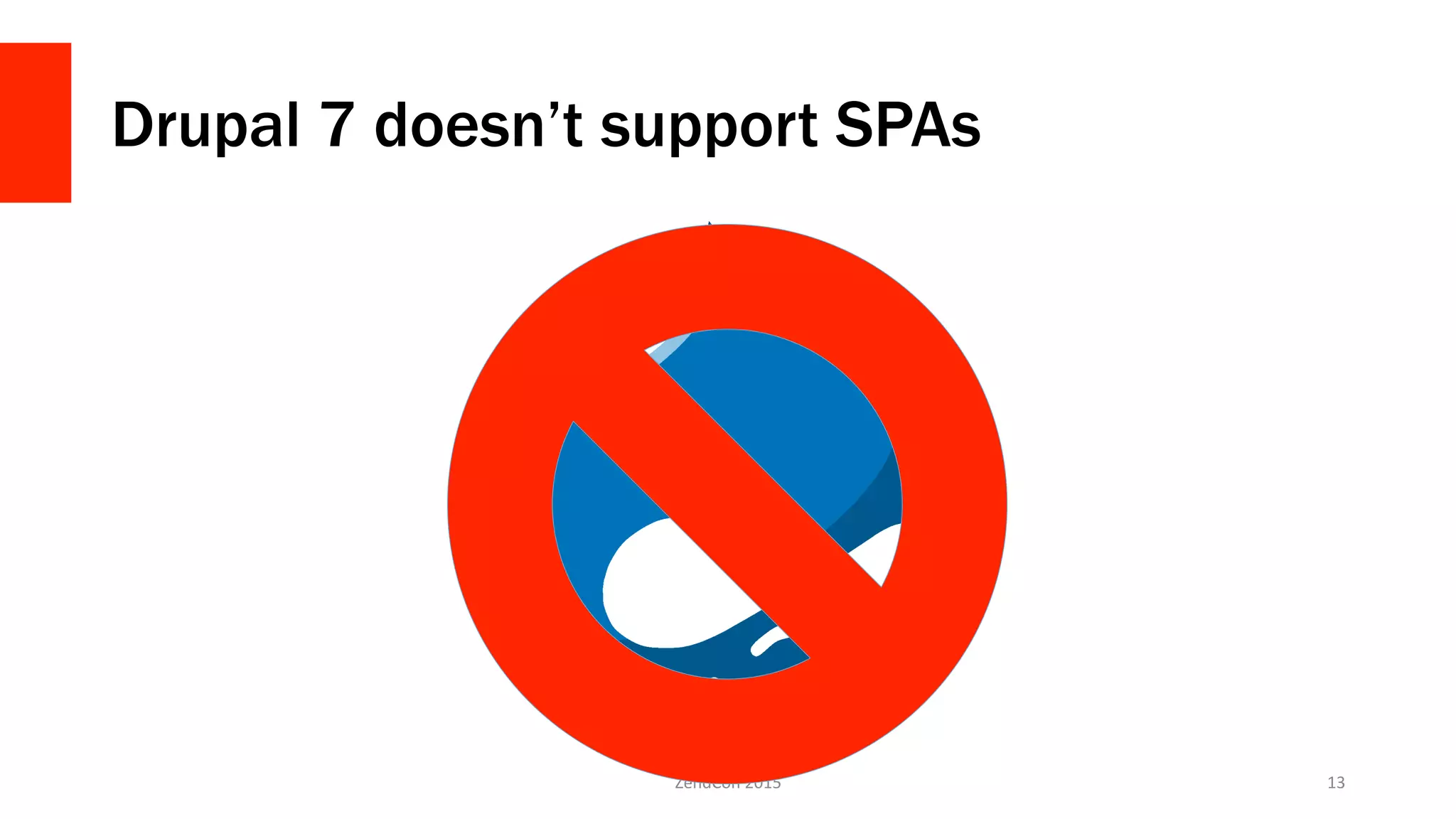 Drupal 7 doesn’t support SPAs
ZendCon	
  2015	
   13	
  
 