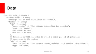 Data
php[world] 2015 23
function node_schema() {
$schema['node'] = array(
'description' => 'The base table for nodes.',
'fields' => array(
'nid' => array(
'description' => 'The primary identifier for a node.',
'type' => 'serial',
'unsigned' => TRUE,
'not null' => TRUE,
),
// Defaults to NULL in order to avoid a brief period of potential
// deadlocks on the index.
'vid' => array(
'description' => 'The current {node_revision}.vid version identifier.',
'type' => 'int’,
 