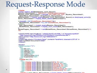 Request-Response Mode

 