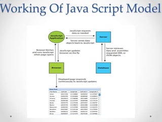 Working Of Java Script Model

 