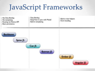 JavaScript Frameworks

 