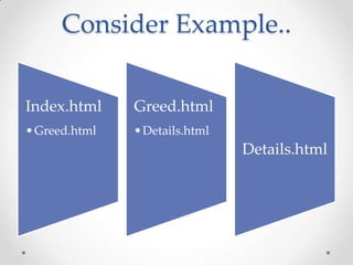 Consider Example..
Index.html

Greed.html

• Greed.html

• Details.html

Details.html

 