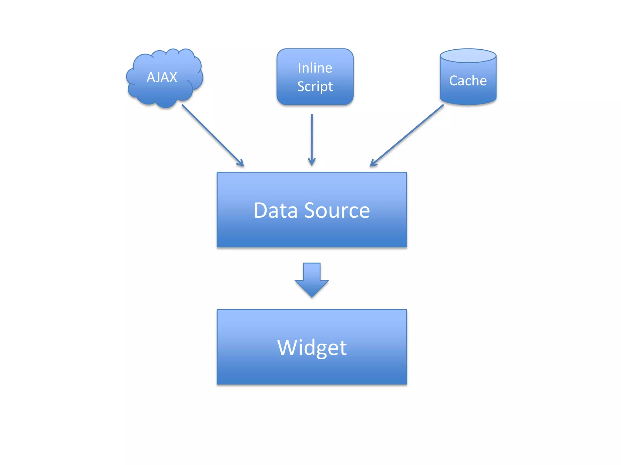 CacheAJAXInline ScriptData SourceWidget