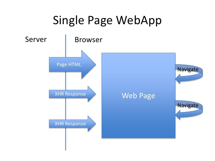 Manning single page web applications
