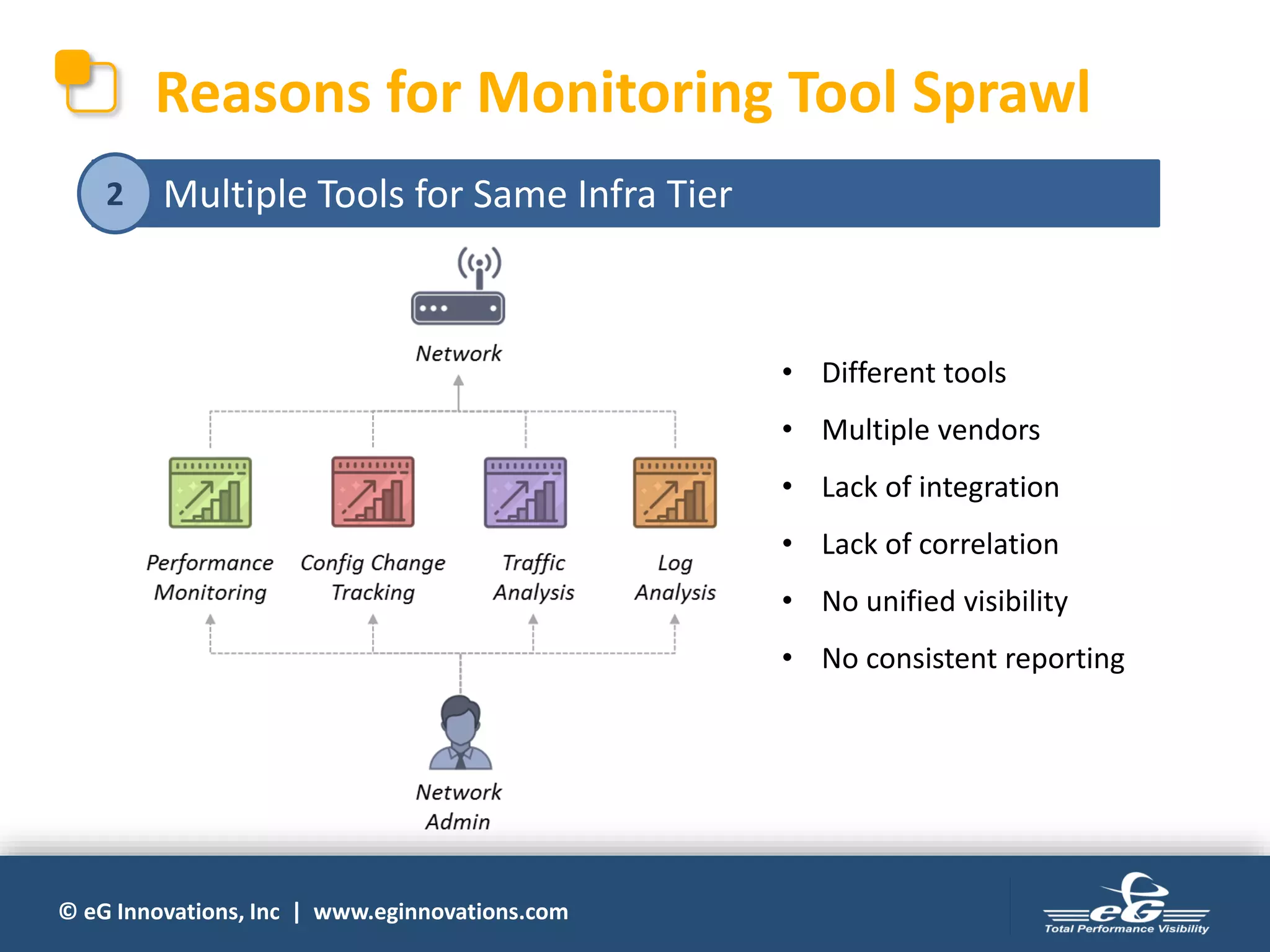 © eG Innovations, Inc | www.eginnovations.com
Multiple Tools for Same Infra Tier
• Different tools
• Multiple vendors
• Lack of integration
• Lack of correlation
• No unified visibility
• No consistent reporting
Reasons for Monitoring Tool Sprawl
2
 