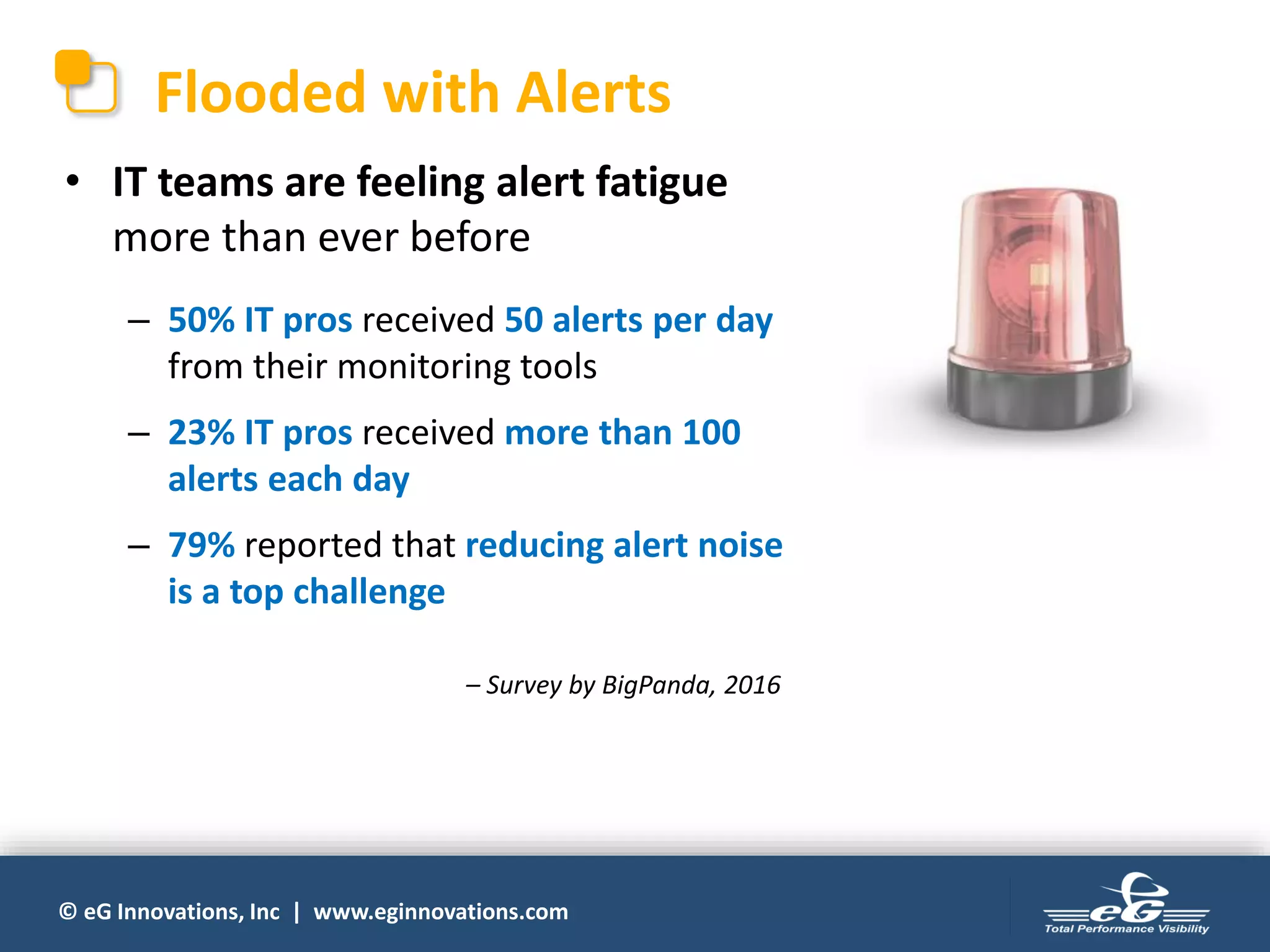 © eG Innovations, Inc | www.eginnovations.com
• IT teams are feeling alert fatigue
more than ever before
– 50% IT pros received 50 alerts per day
from their monitoring tools
– 23% IT pros received more than 100
alerts each day
– 79% reported that reducing alert noise
is a top challenge
Flooded with Alerts
– Survey by BigPanda, 2016
 