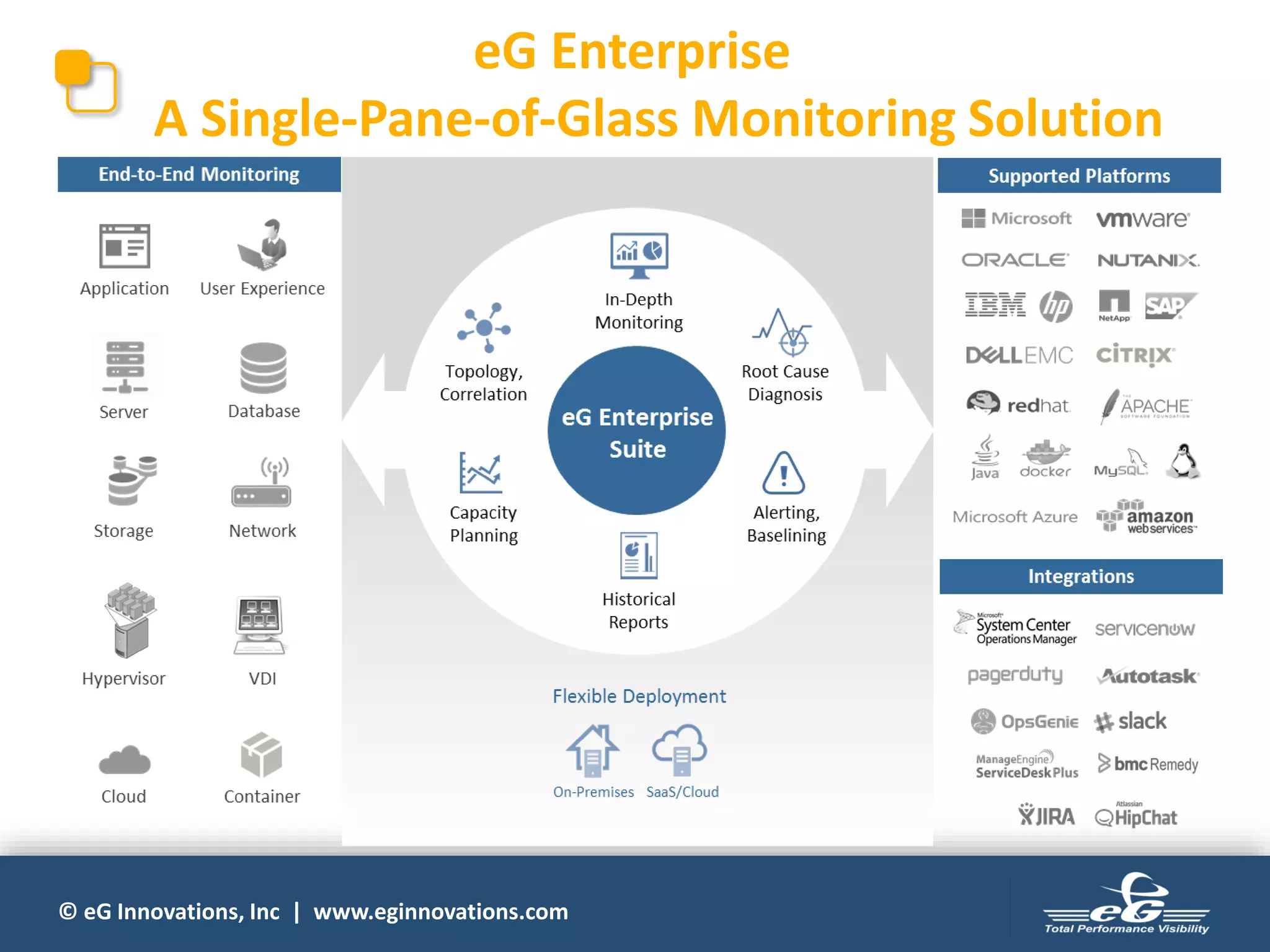 © eG Innovations, Inc | www.eginnovations.com
eG Enterprise
A Single-Pane-of-Glass Monitoring Solution
 