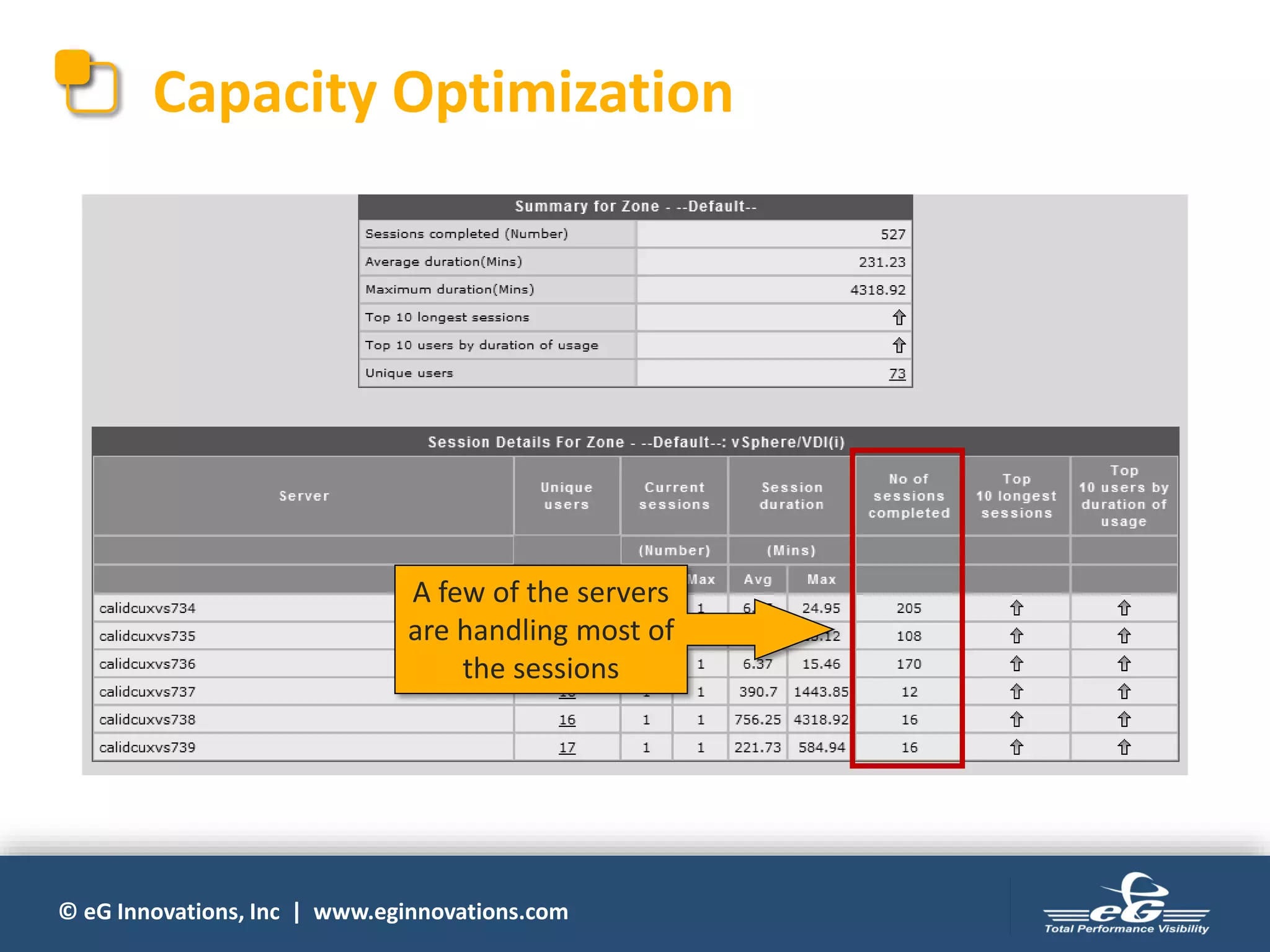 © eG Innovations, Inc | www.eginnovations.com
A few of the servers
are handling most of
the sessions
Capacity Optimization
 