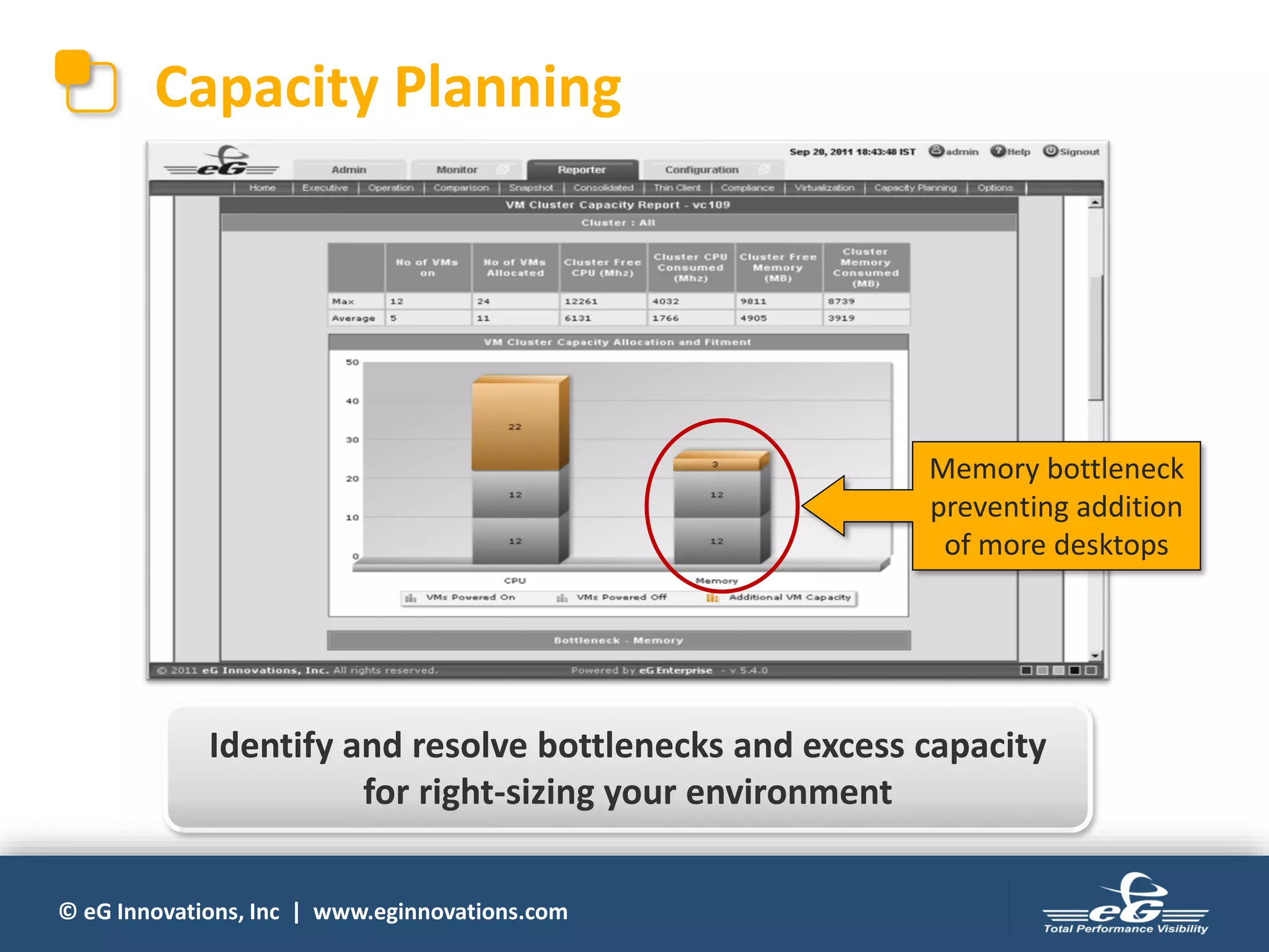 © eG Innovations, Inc | www.eginnovations.com
Capacity Planning
Memory bottleneck
preventing addition
of more desktops
Identify and resolve bottlenecks and excess capacity
for right-sizing your environment
 