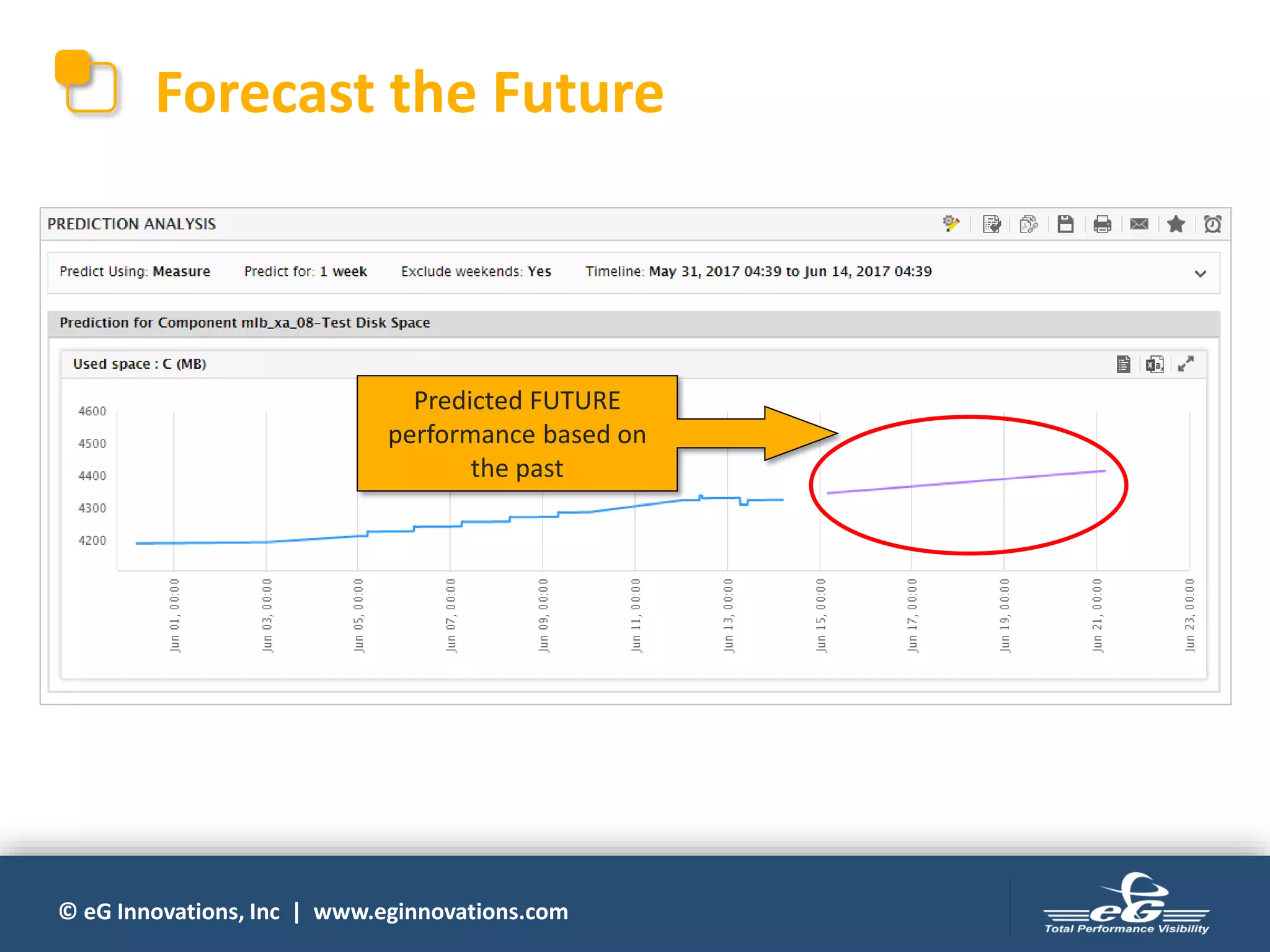 © eG Innovations, Inc | www.eginnovations.com
Forecast the Future
Predicted FUTURE
performance based on
the past
 