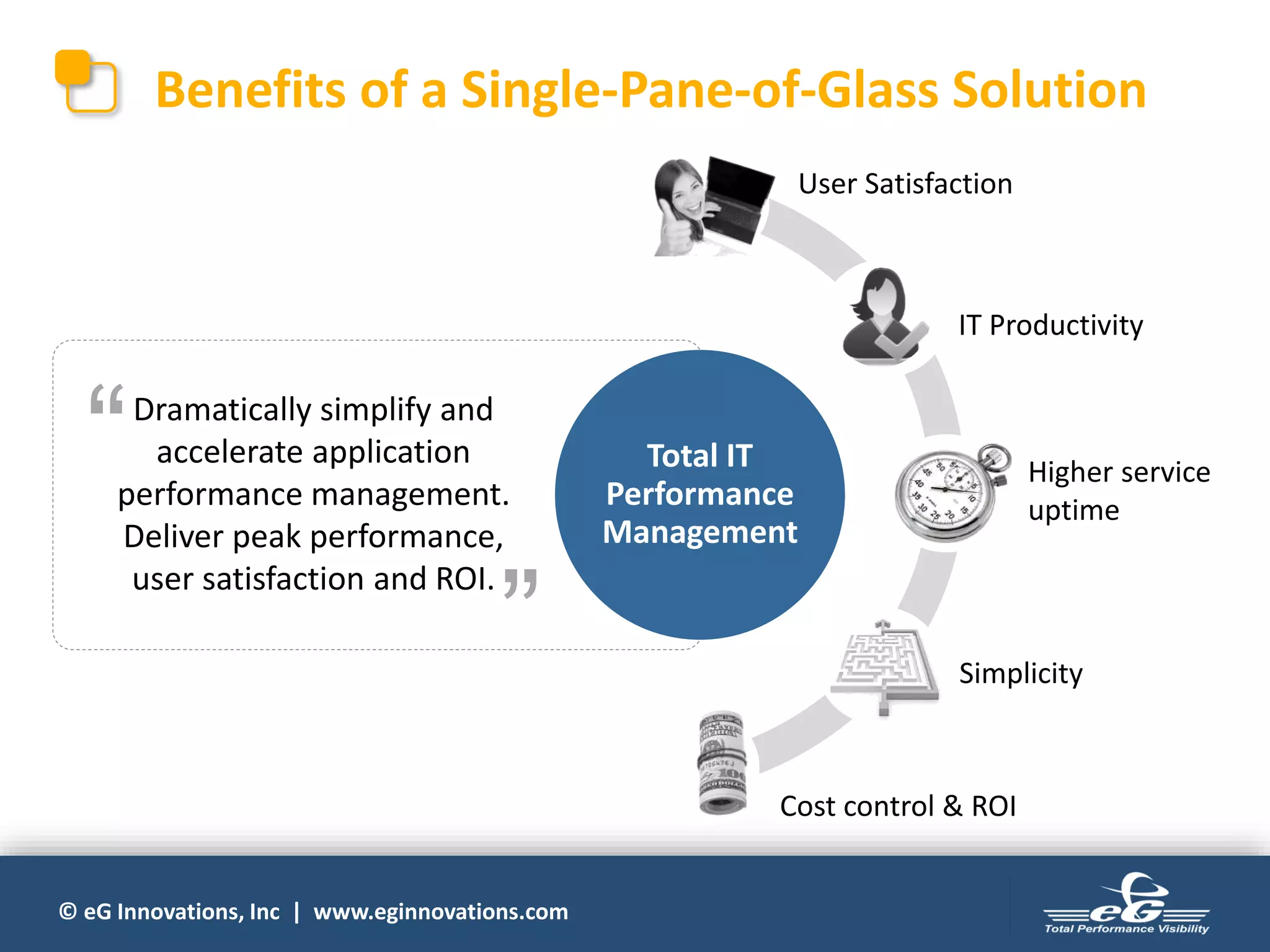 © eG Innovations, Inc | www.eginnovations.com
Dramatically simplify and
accelerate application
performance management.
Deliver peak performance,
user satisfaction and ROI.
User Satisfaction
IT Productivity
Higher service
uptime
Simplicity
Cost control & ROI
Total IT
Performance
Management
“
”
Benefits of a Single-Pane-of-Glass Solution
 