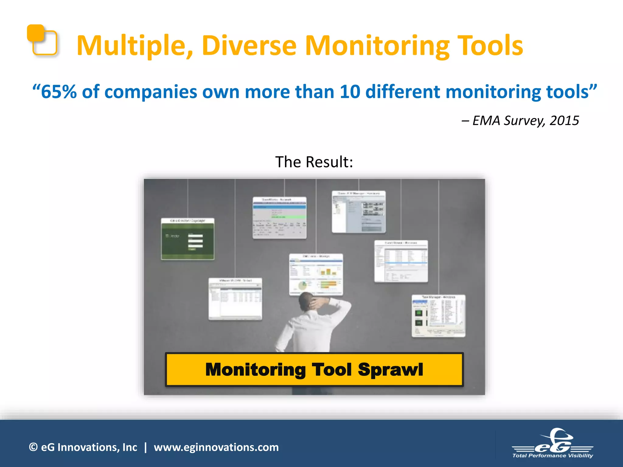 © eG Innovations, Inc | www.eginnovations.com
Multiple, Diverse Monitoring Tools
“65% of companies own more than 10 different monitoring tools”
– EMA Survey, 2015
Monitoring Tool Sprawl
The Result:
 