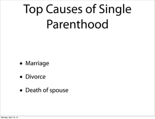 Top Causes of Single
                            Parenthood

                       • Marriage
                       • Divorce
                       • Death of spouse

Monday, April 16, 12
 